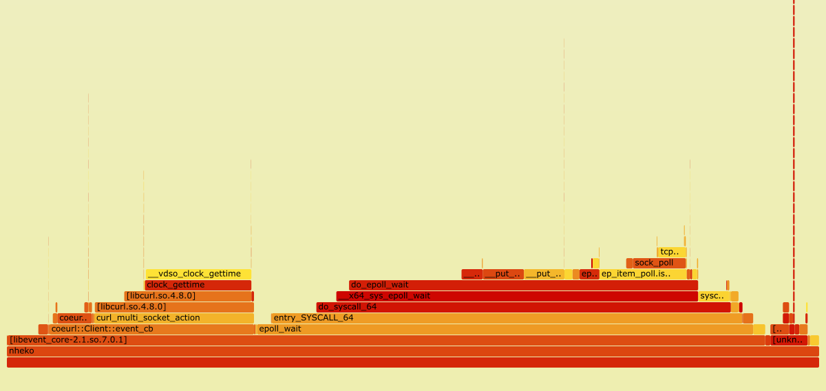 perf trace flamegraph